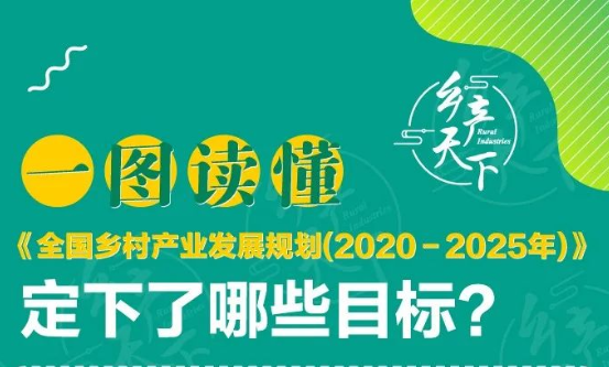 【行業(yè)資訊】一圖了解《全國(guó)鄉(xiāng)村產(chǎn)業(yè)發(fā)展規(guī)劃（2020-2025年）》要點(diǎn)解析